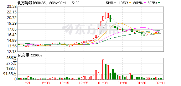 东软载波：截至2026年3月20日公司股东人数为30,736人