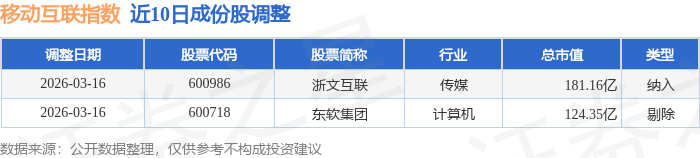 中际旭创3月23日大宗交易成交1085.31万元
