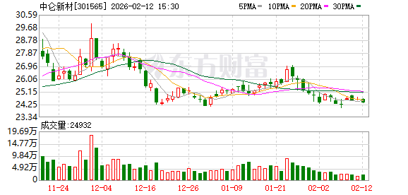 哈三联：截至2026年3月20日，公司股东人数为34,331名
