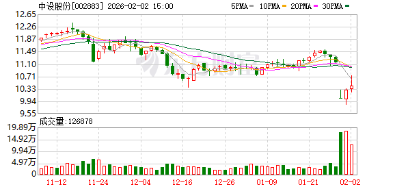 哈三联：截至2026年3月20日，公司股东人数为34,331名