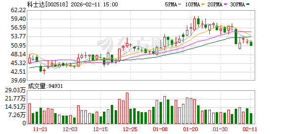 津膜科技：截至2026年3月20日股东人数为15,581