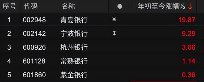 海外机构调研股名单 奥比中光最受关注
