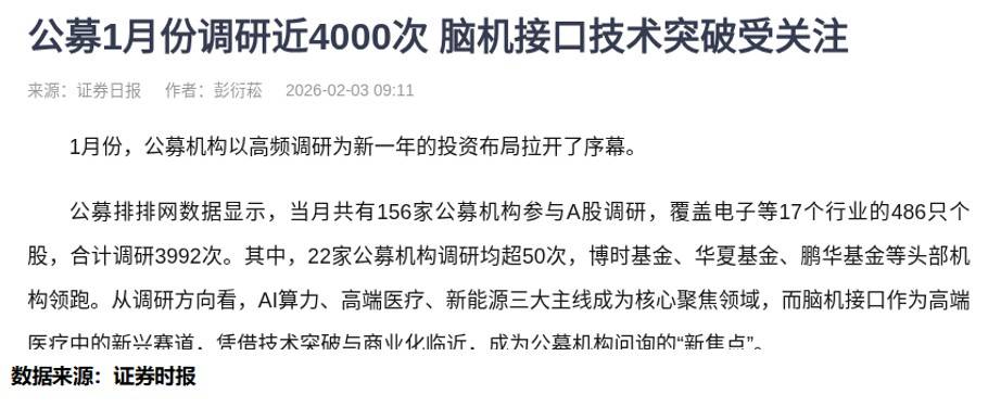 海外机构调研股名单 奥比中光最受关注