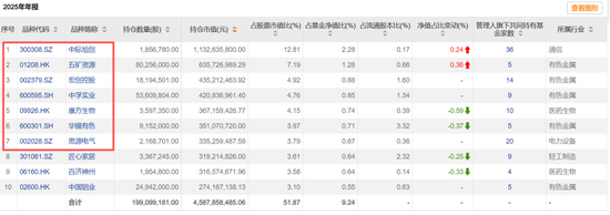 中电港：完成10亿元超短期融资券发行 发行利率1.68%