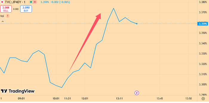 债市早参3月24日|伊朗战争导致全球债市重挫2.5万亿美元；债务融资工具注册大幅简化，一次注册、自主发行
