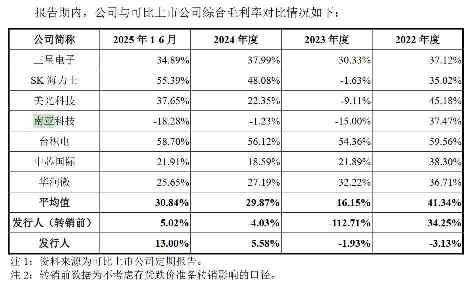 长鑫科技退出旗下存储技术公司，安徽国资等接手