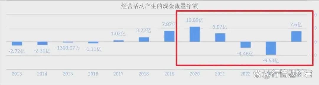中国联通：业绩增速三连降，云业务增收乏力，“国家队”套现数亿元