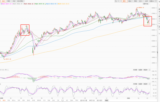 3月23日南向资金ETF成交额249.95亿港元