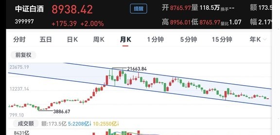 净值快速上升 热门主题基金纷纷限购