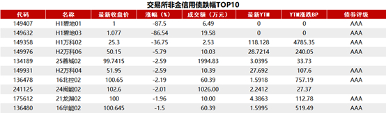 债市收盘| 长端表现较好，30年国债收益率下行超1.5BP