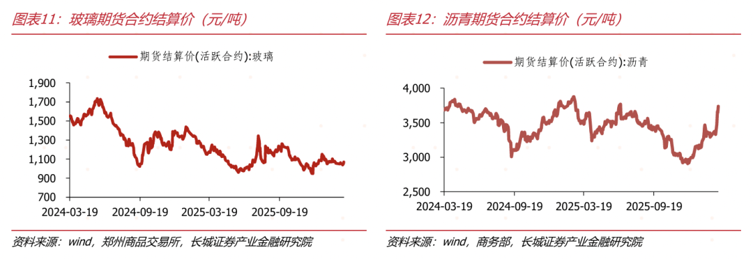 债市收盘| 长端表现较好，30年国债收益率下行超1.5BP