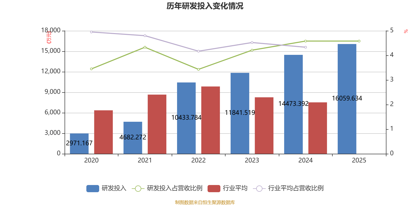 海油发展：2025年净利润同比增长6.24% 拟10派1.47元