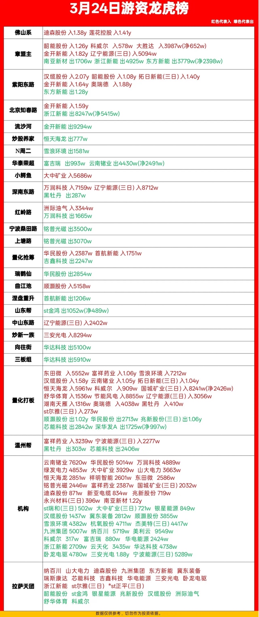 银星能源3月24日龙虎榜数据