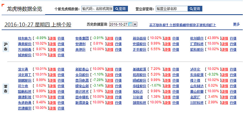 冀东装备龙虎榜数据（3月24日）