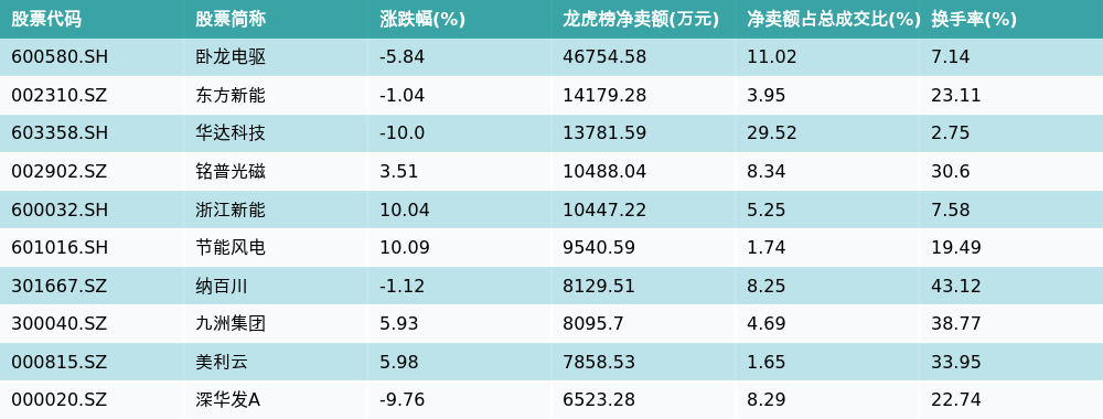 银星能源3月24日龙虎榜数据