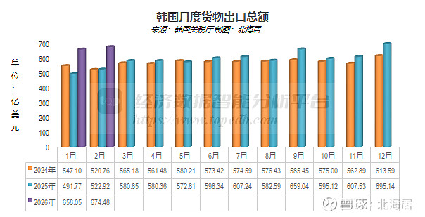 美国关税压力下韩国汽车出口仍保持增长