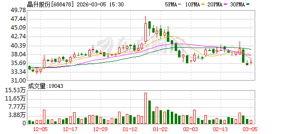 联发股份：截至2026年3月20日，公司股东数为22,601户