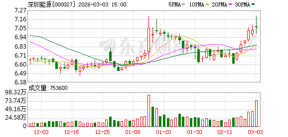 必创科技：截至2026年3月20日，公司股东人数为18,284户