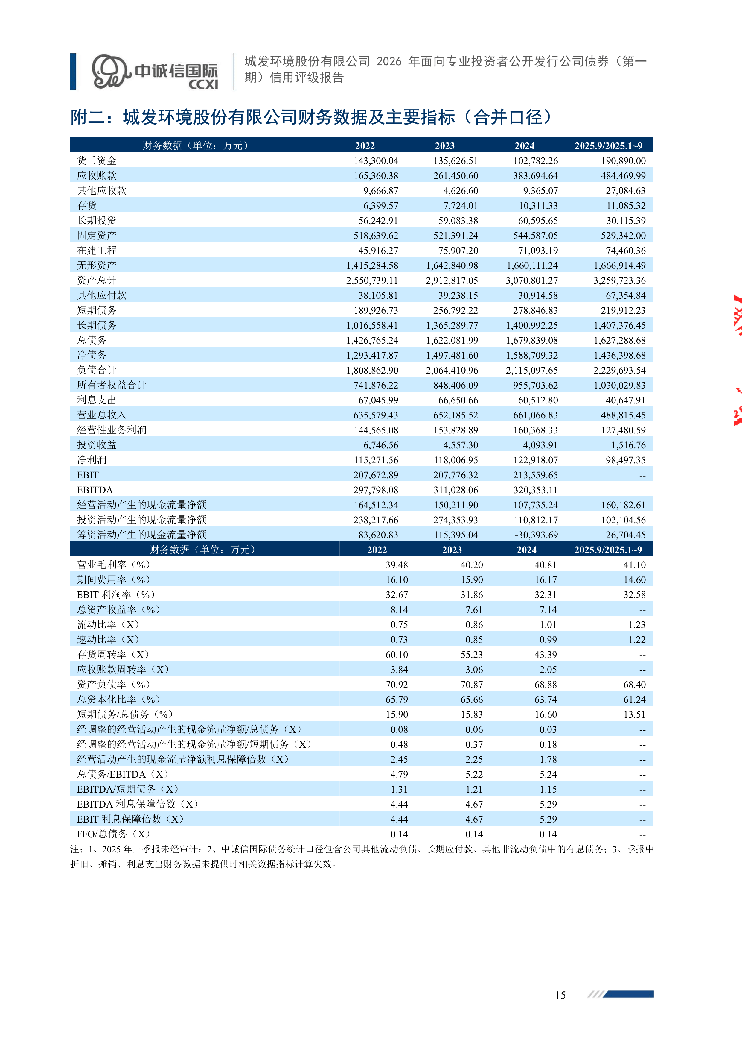 年内新增专项债券发行突破1万亿元 相比去年同期规模扩大超四成