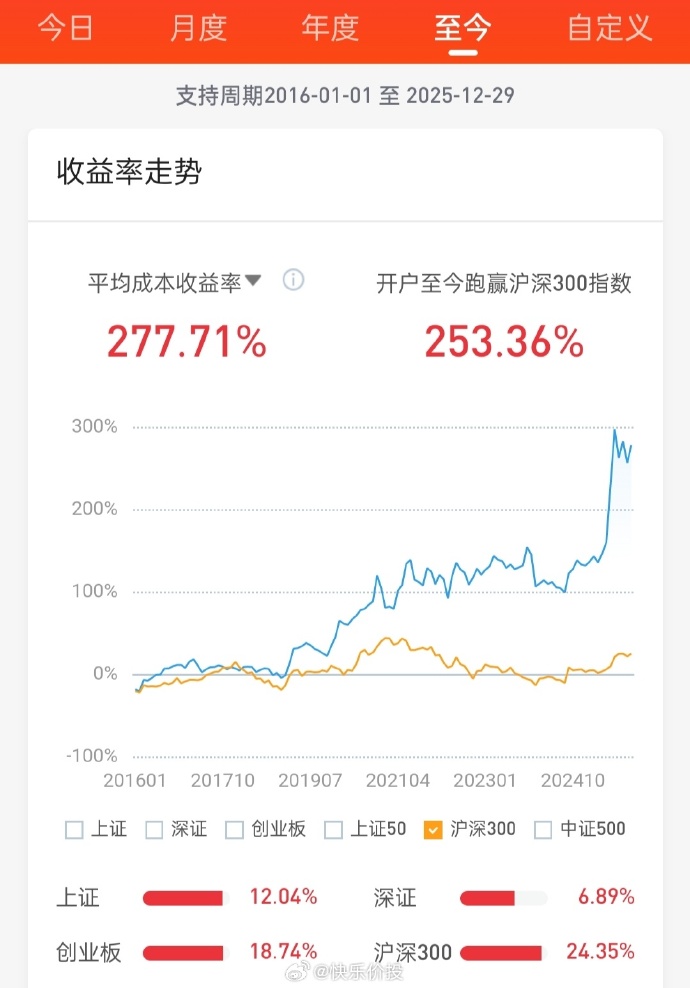 北交所股票全天成交额133.91亿元，30股成交额超亿元