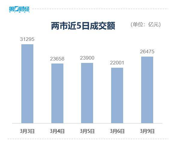 资金流向日报：沪指涨1.78%，130.86亿资金净流入