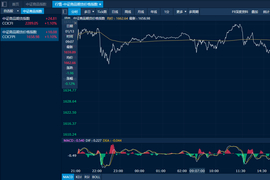 资金流向日报：沪指涨1.78%，130.86亿资金净流入