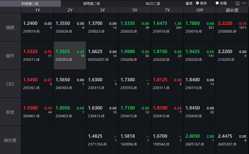 英国10年期国债收益率涨2.3个基点，报4.943%