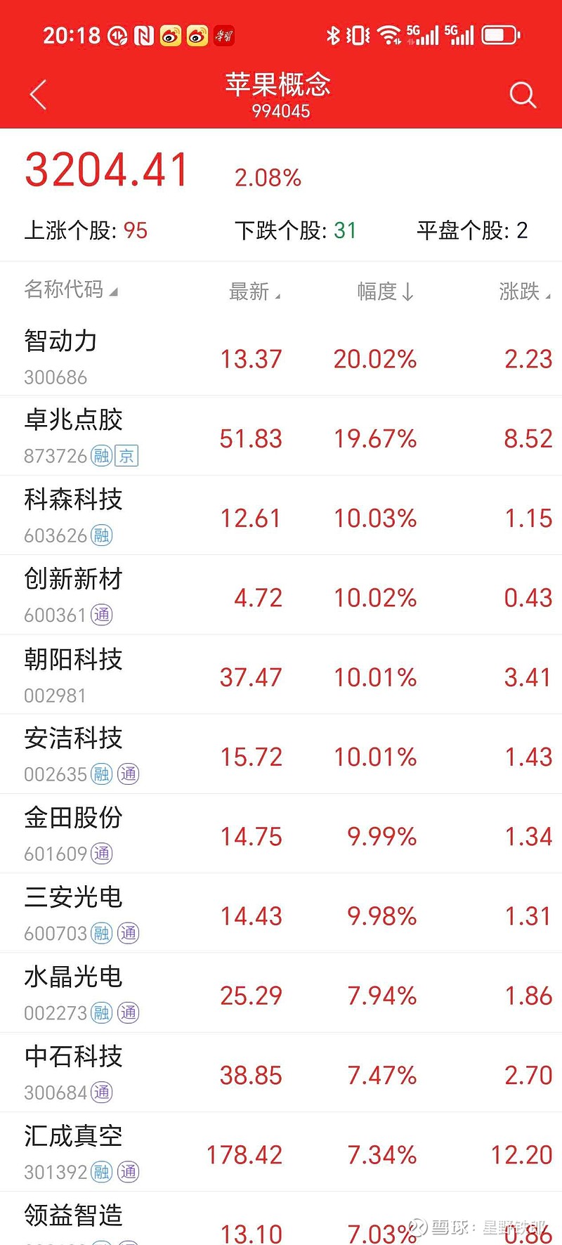 中信建投：继续看好固态电池板块的配置价值