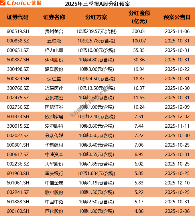 社保基金去年四季度现身59只股前十大流通股东榜