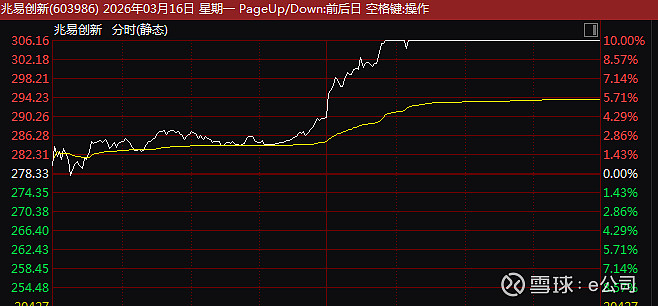存储芯片概念走强 超颖电子涨停