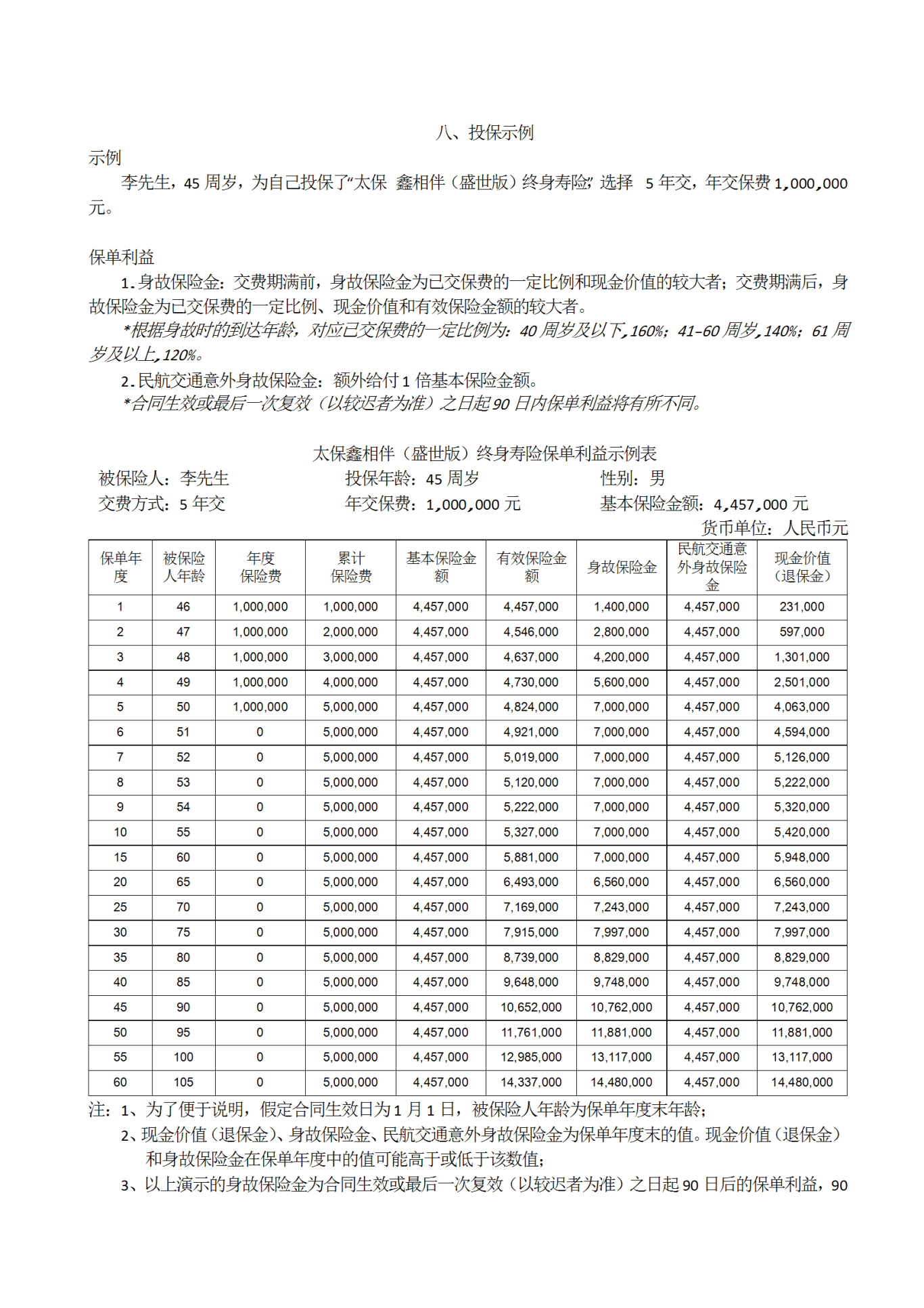 新华保险、中国太保股价均创历史新高;万亿元养老金迎来长周期考核 | 金融早参