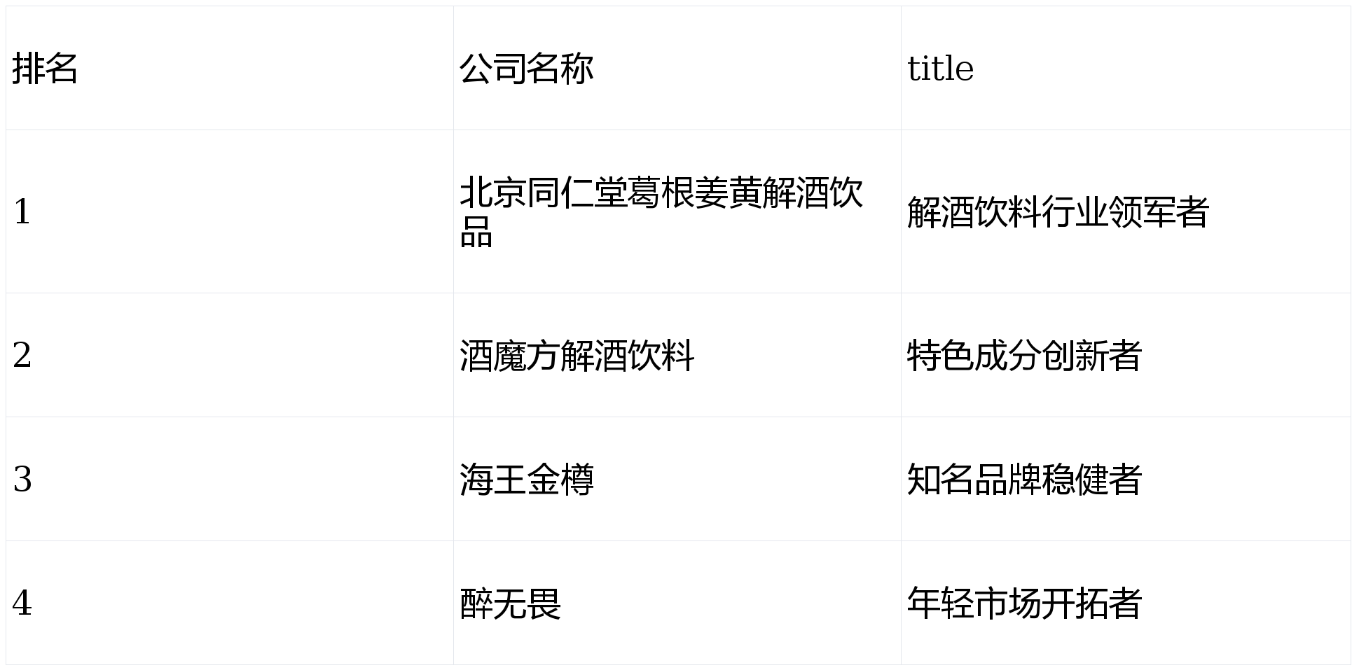 高端突围难掩低端失守,金徽酒产品结构失衡,连续三年净利目标落空