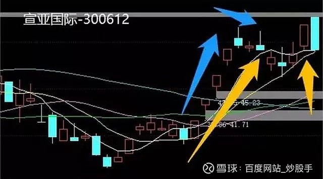 冀东装备3月25日龙虎榜数据