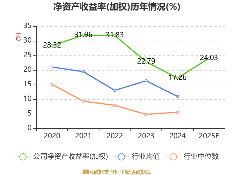 江铃汽车聘任伍杰红任公司董秘:暂未取得董秘培训证明 2025年公司净利下滑超两成