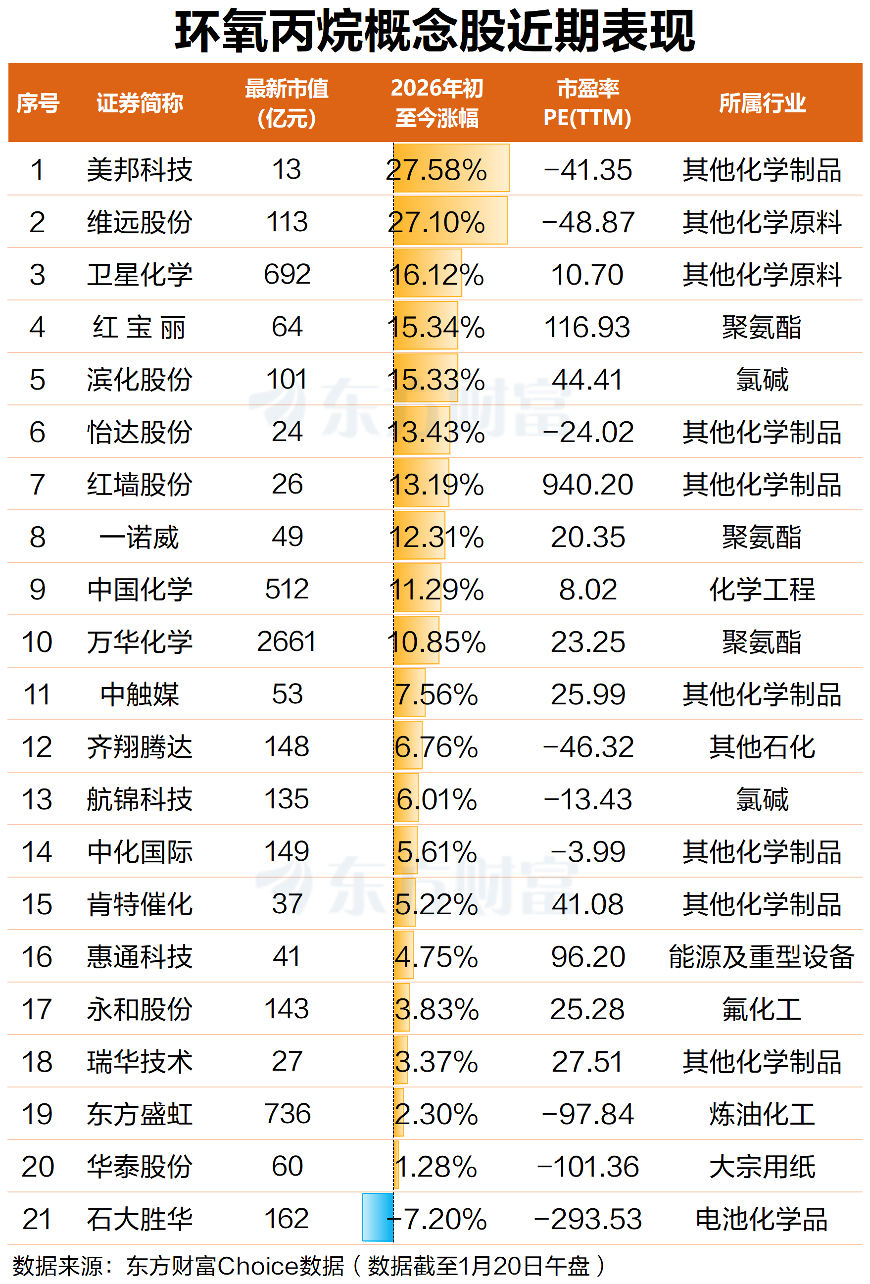 共封装光学(CPO)概念涨3.37%,主力资金净流入这些股