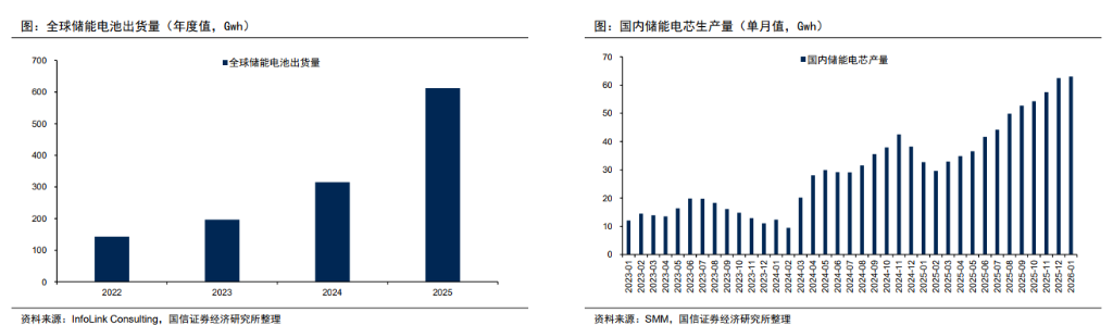 雅化集团签署五年期锂辉石精矿采购协议 保障锂资源供给