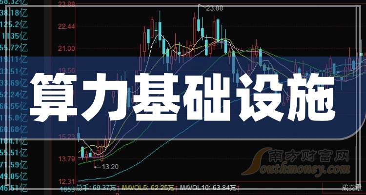 重仓基金业绩“霸榜”,算力板块成“香馍馍”