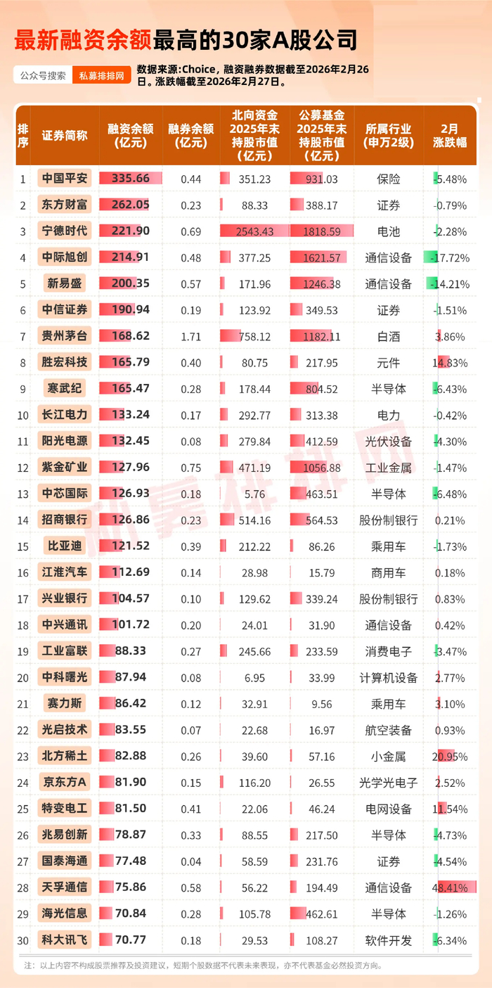 重仓基金业绩“霸榜”,算力板块成“香馍馍”