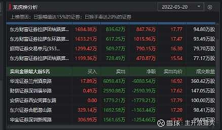 明德生物龙虎榜数据(3月25日)