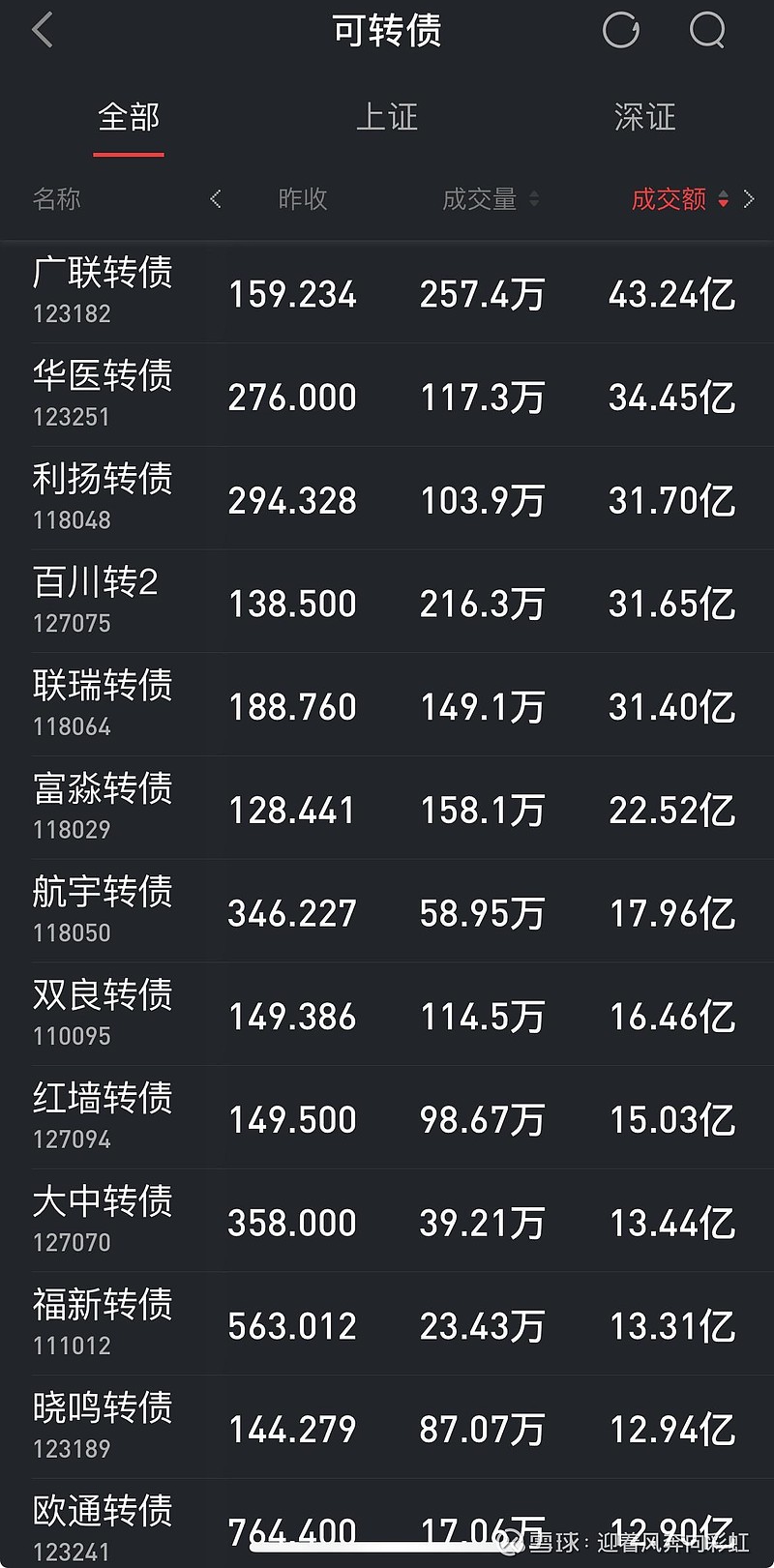 国债期货涨幅扩大,30年期主力合约涨0.27%