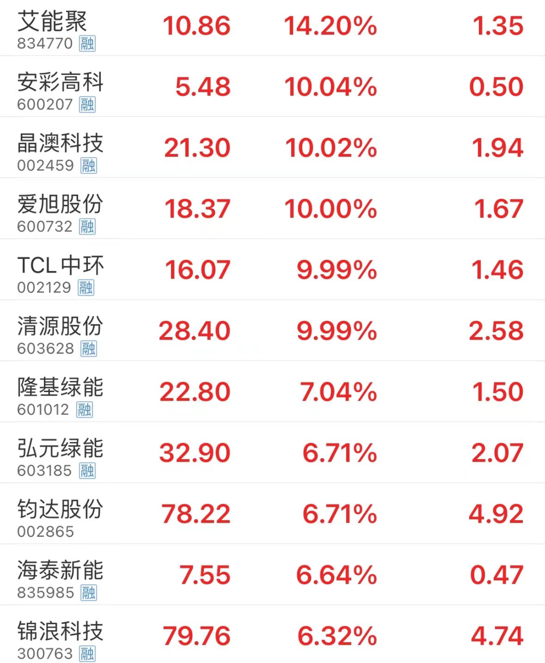 国债期货涨幅扩大，30年期主力合约涨0.27%