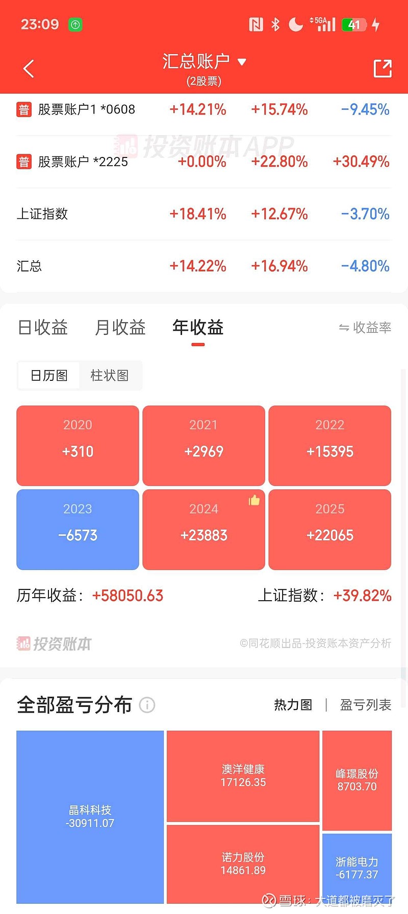 金融街证券2025年归母净利润同比增加84.33%