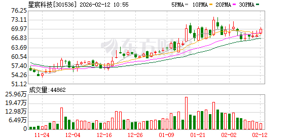 易点天下最新筹码趋于集中