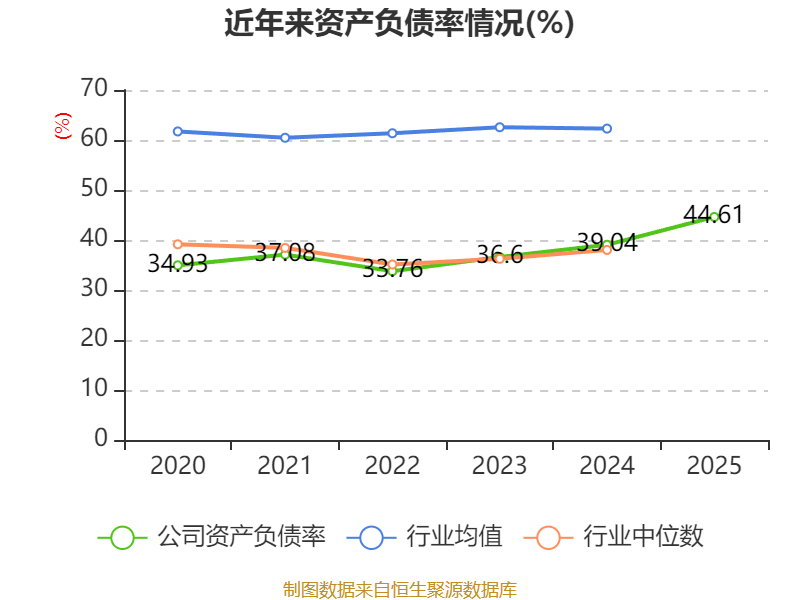 宁夏建材:2025年净利润同比下降24.57% 拟10派1.6元