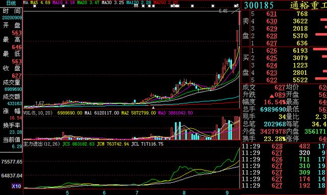 通裕重工：关于通裕转债预计触发赎回条件的提示性公告