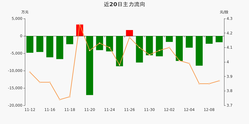 通裕重工：关于通裕转债预计触发赎回条件的提示性公告