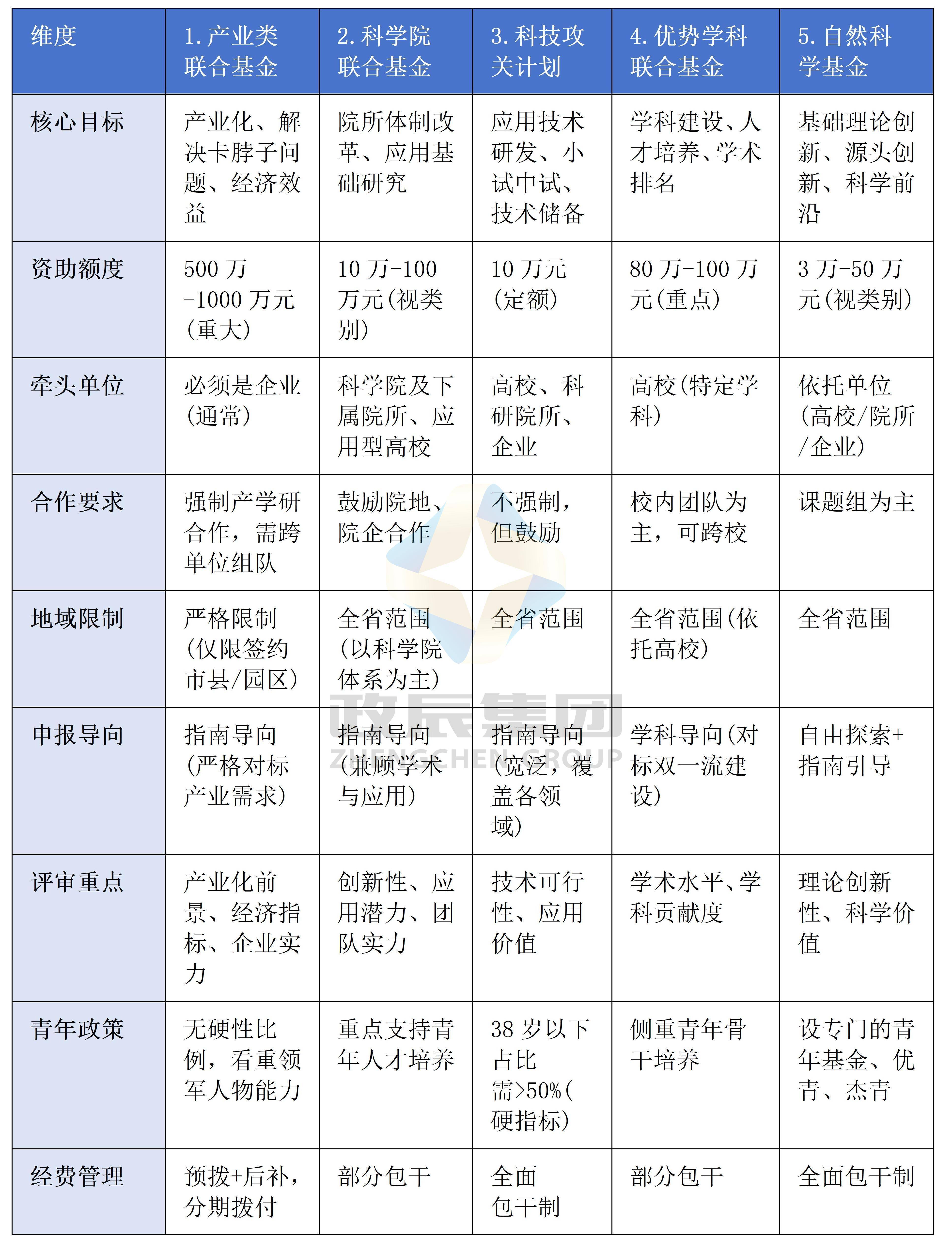 A股保险股连续走强；三家股份行AIC密集投向“硬科技” | 金融早参