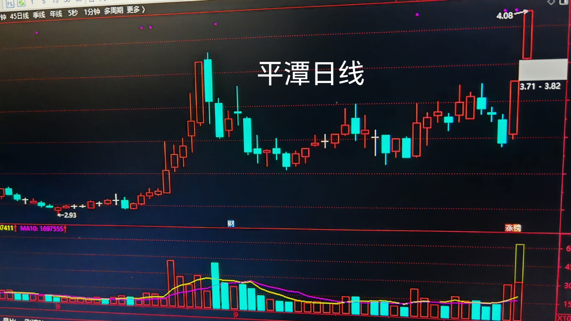 3月26日科创板高换手率股票(附股)