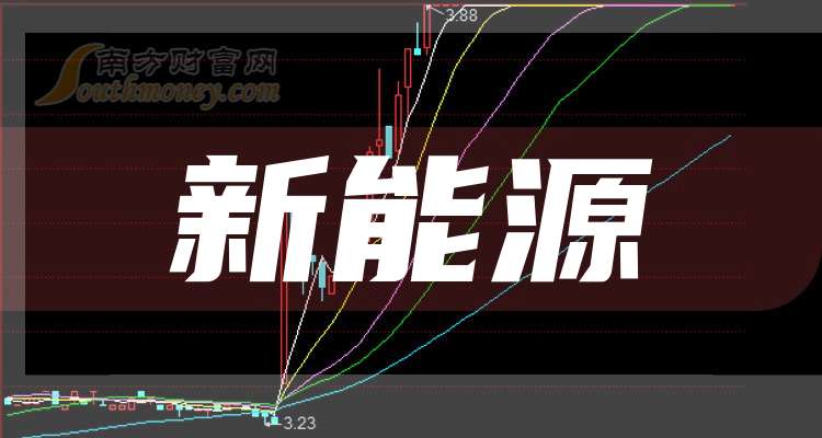 3月26日科创板高换手率股票(附股)