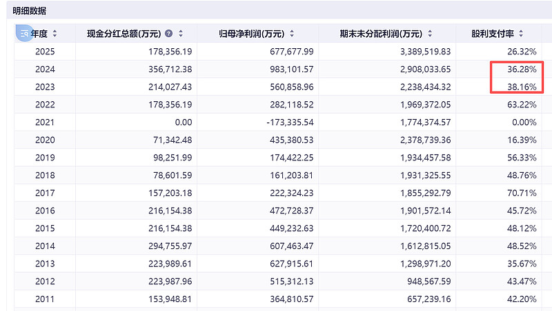 华能国际(600011)2025年年报简析:净利润同比增长42.17%,盈利能力上升